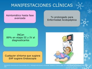 MANIFESTACIONES CLÍNICAS
Asociación Americana de Cancerología.2011. Patología estructural y funcional. Robbins y Cotran págs. 813-831.Manual de Oncología Pags. 579-
593.
Cualquier síntoma que sugiera
EAP sugiere Endoscopia
Tx prolongado para
Enfermedad Acidopéptica
INCan
89% en etapa III y IV al
diagnosticarlos
Asintomático hasta fase
avanzada
 