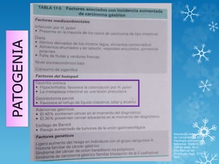 Asociación Americana
de Cancerología.2011.
Patología estructural y
funcional. Robbins y
Cotran págs. 813-
831.Manual de
Oncología Pags. 579-
593.
 