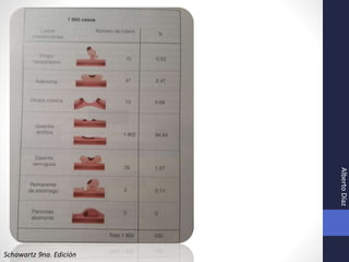 Schawartz 9na. Edición
AlbertoDíaz
 