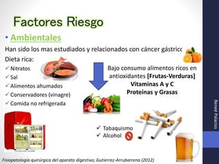 Factores Riesgo
Fisiopatología quirúrgica del aparato digestivo; Gutierrez-Arrubarrena (2012)
Bajo consumo alimentos ricos en
antioxidantes [Frutas-Verduras]
Vitaminas A y C
Proteínas y Grasas
• Ambientales
Han sido los mas estudiados y relacionados con cáncer gástrico
Dieta rica:
Nitratos
Sal
Alimentos ahumados
Conservadores (vinagre)
Comida no refrigerada
 Tabaquismo
 Alcohol
ReneéPalacios
 