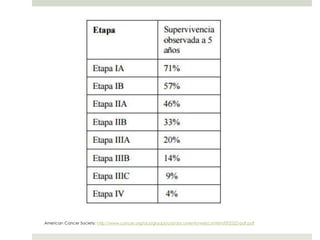 American Cancer Society: http://www.cancer.org/acs/groups/cid/documents/webcontent/002322-pdf.pdf
 