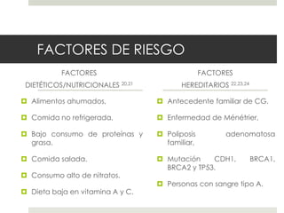 FACTORES DE RIESGO
FACTORES
DIETÉTICOS/NUTRICIONALES 20,21
 Alimentos ahumados,
 Comida no refrigerada,
 Bajo consumo de proteínas y
grasa.
 Comida salada.
 Consumo alto de nitratos.
 Dieta baja en vitamina A y C.
FACTORES
HEREDITARIOS 22,23,24
 Antecedente familiar de CG.
 Enfermedad de Ménétrier,
 Poliposis adenomatosa
familiar,
 Mutación CDH1, BRCA1,
BRCA2 y TP53.
 Personas con sangre tipo A.
 