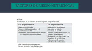 FACTORES DE RIESGO NUTRICIONAL
 