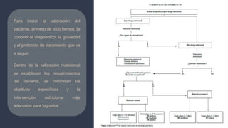 Para iniciar la valoración del
paciente, primero de todo hemos de
conocer el diagnóstico, la gravedad
y el protocolo de tratamiento que va
a seguir.
Dentro de la valoración nutricional
se establecen los requerimientos
del paciente, se concretan los
objetivos específicos y la
intervención nutricional más
adecuada para lograrlos.
 