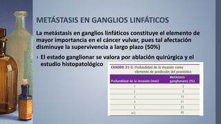 METÁSTASIS EN GANGLIOS LINFÁTICOS
La metástasis en ganglios linfáticos constituye el elemento de
mayor importancia en el cáncer vulvar, pues tal afectación
disminuye la supervivencia a largo plazo (50%)
› El estado ganglionar se valora por ablación quirúrgica y el
estudio histopatológico
 