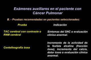 Exámenes auxiliares en el paciente con
Cáncer Pulmonar
B. - Pruebas recomendadas en pacientes seleccionados:
Prueba Indicación
TAC cerebral con contraste o
RNM cerebral
Síntomas del SNC o evaluación
clínica anormal.
Centelleografía ósea
Incremento de la actividad de
la fosfata alcalina (fracción
ósea), incremento del calcio,
dolor óseo o evaluación clínica
anormal.
 