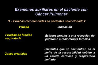 Exámenes auxiliares en el paciente con
Cáncer Pulmonar
B. - Pruebas recomendadas en pacientes seleccionados:
Prueba Indicación
Pruebas de función
respiratoria
Estados previos a una resección de
pulmón o a radioterapia torácica.
Gases arteriales
Pacientes que se encuentran en el
límite de la resecabilidad debido a
un estado cardiaco y respiratorio
limitado.
 