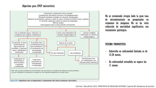Harrison. 18a edición 2012. PRINCIPIOS DE MEDICINA INTERNA. Capítulo 89. Neoplasias de pulmón.
Algoritmo para CPCP (microcítico)
No se recomiendo cirugía dado la gran tasa
de micrometastasis no pesquisadas en
exámenes de imágenes. No se ha visto
reducción de mortalidad significativa con
tratamiento quirúrgico.
PESIMO PRONOSTICO:
- Sobrevida en enfermedad limitada es de
12-20 meses.
- En enfermedad extendida no supera los
11 meses.
 