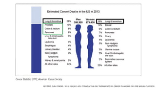 REV. MED. CLIN. CONDES - 2013; 24(4) 611-625. ESTADO ACTUAL DEL TRATAMIENTO DEL CÁNCER PULMONAR. DR. JOSÉ MIGUEL CLAVERO R.
 