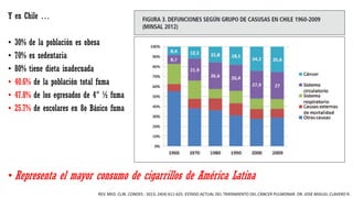 Y en Chile …
• 30% de la población es obesa
• 70% es sedentaria
• 80% tiene dieta inadecuada
• 40.6% de la población total fuma
• 47.8% de los egresados de 4° ½ fuma
• 25.7% de escolares en 8o Básico fuma
• Representa el mayor consumo de cigarrillos de América Latina
REV. MED. CLIN. CONDES - 2013; 24(4) 611-625. ESTADO ACTUAL DEL TRATAMIENTO DEL CÁNCER PULMONAR. DR. JOSÉ MIGUEL CLAVERO R.
 