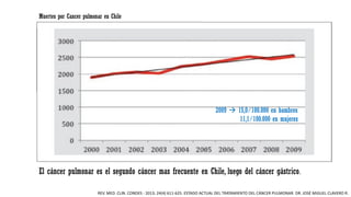 Muertes por Cancer pulmonar en Chile
El cáncer pulmonar es el segundo cáncer mas frecuente en Chile, luego del cáncer gástrico.
2009  15,0/100.000 en hombres
11,1/100.000 en mujeres
REV. MED. CLIN. CONDES - 2013; 24(4) 611-625. ESTADO ACTUAL DEL TRATAMIENTO DEL CÁNCER PULMONAR. DR. JOSÉ MIGUEL CLAVERO R.
 