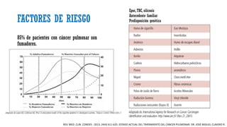 FACTORES DE RIESGO
85% de pacientes con cáncer pulmonar son
fumadores.
Epoc,TBC, silicosis
Antecedente familiar
Predisposición genética
REV. MED. CLIN. CONDES - 2013; 24(4) 611-625. ESTADO ACTUAL DEL TRATAMIENTO DEL CÁNCER PULMONAR. DR. JOSÉ MIGUEL CLAVERO R.
 