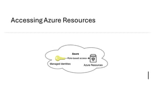 Accessing Azure Resources
 