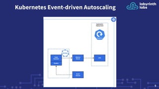 9
Kubernetes Event-driven Autoscaling
 