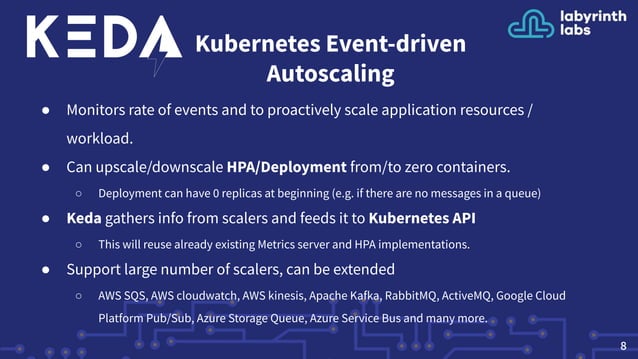 Event driven autoscaling with keda | PPT