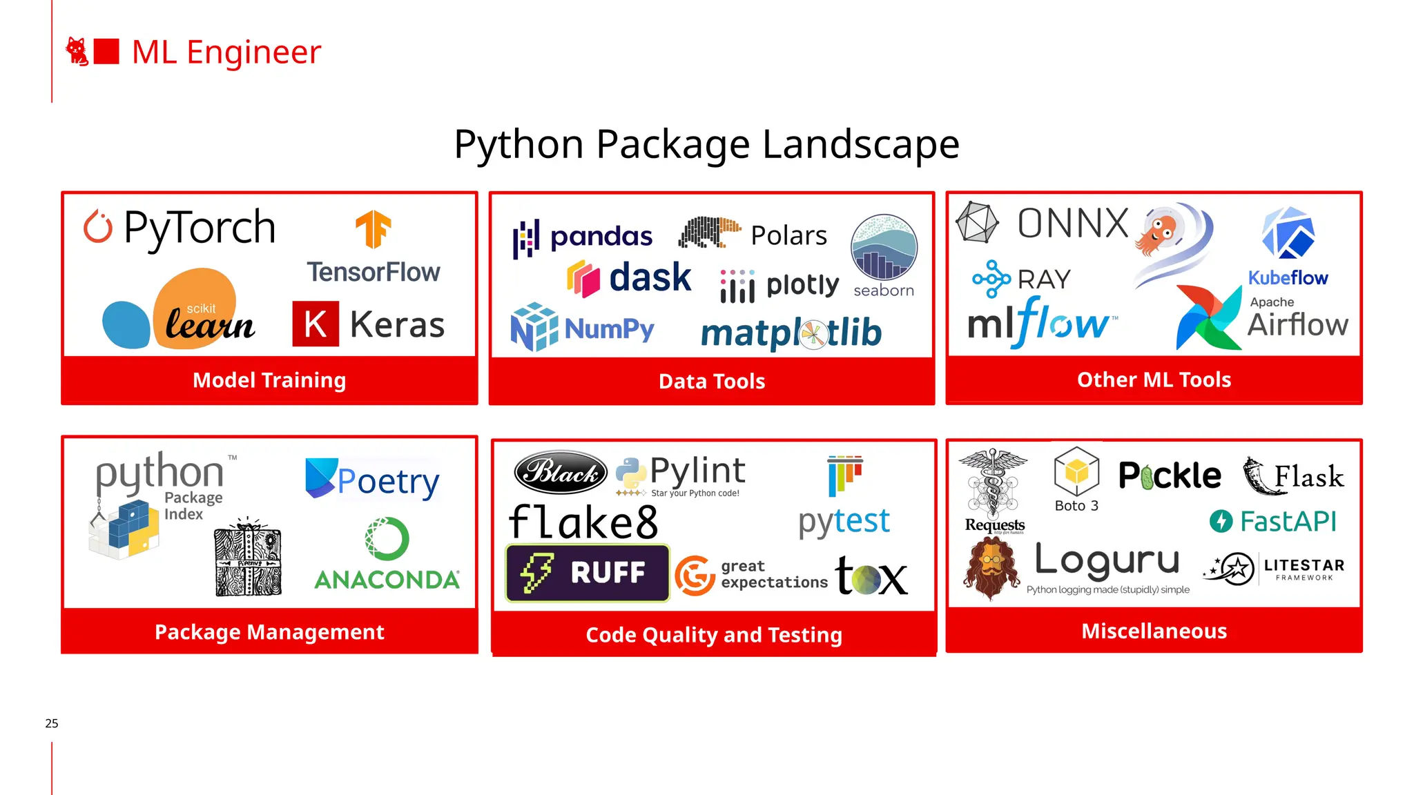 25
🐈‍
⬛ ML Engineer
Python Package Landscape
Model Training Data Tools
Package Management
Poetry
Code Quality and Testing
Polars
Other ML Tools
Miscellaneous
 