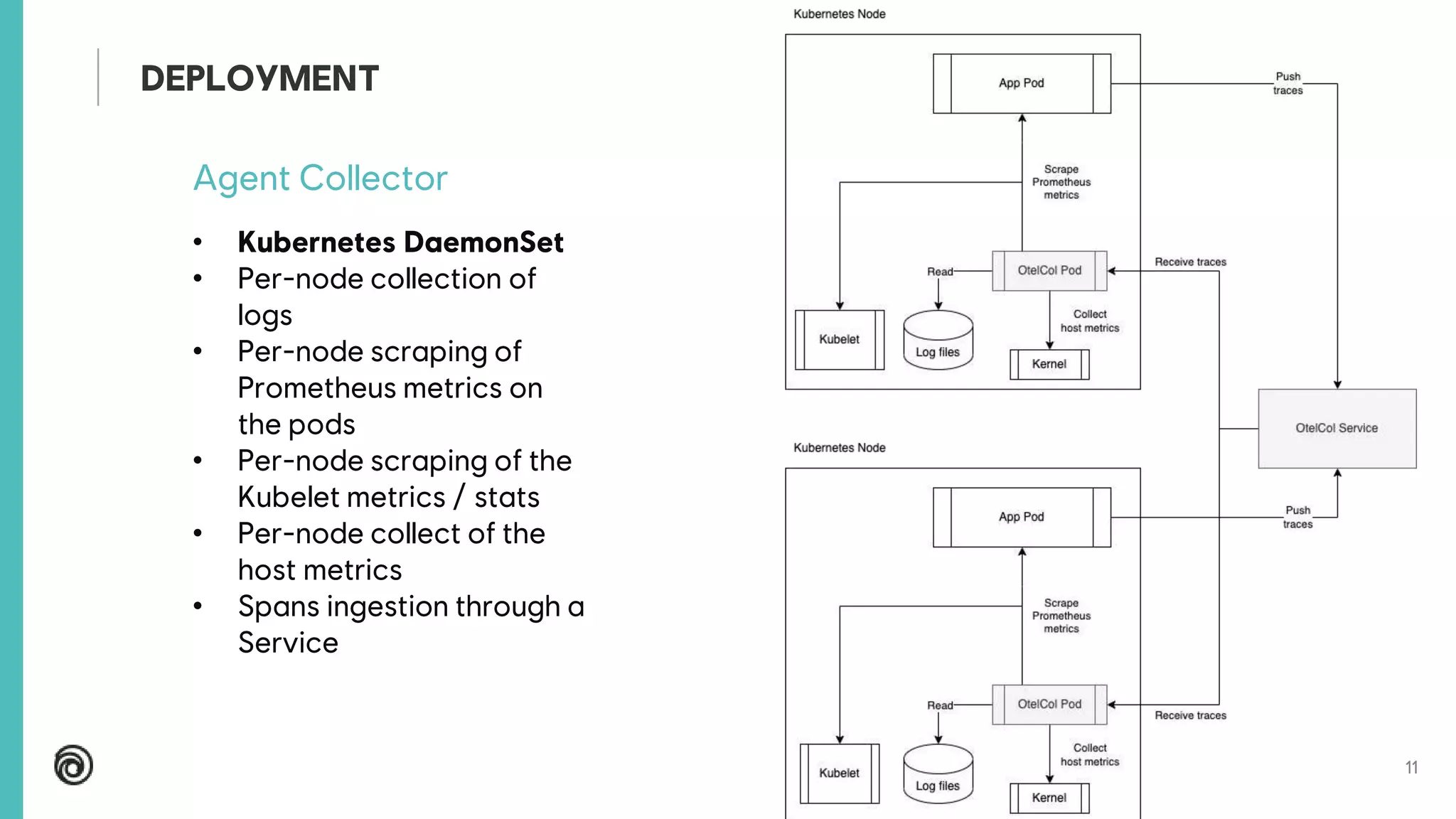 11
Agent Collector
• Kubernetes DaemonSet
• Per-node collection of
logs
• Per-node scraping of
Prometheus metrics on
the pods
• Per-node scraping of the
Kubelet metrics / stats
• Per-node collect of the
host metrics
• Spans ingestion through a
Service
DEPLOYMENT
 