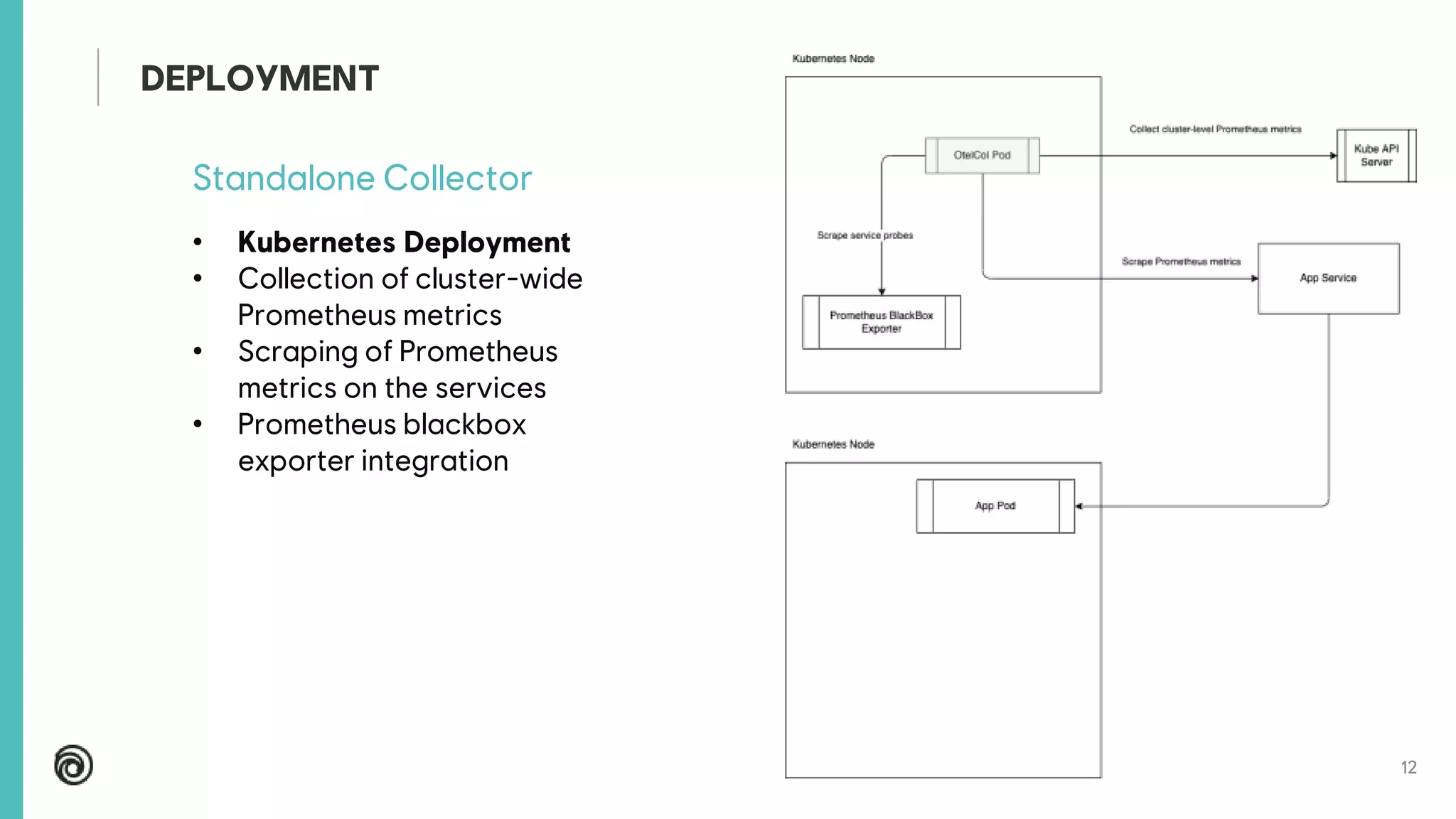 12
Standalone Collector
• Kubernetes Deployment
• Collection of cluster-wide
Prometheus metrics
• Scraping of Prometheus
metrics on the services
• Prometheus blackbox
exporter integration
DEPLOYMENT
 