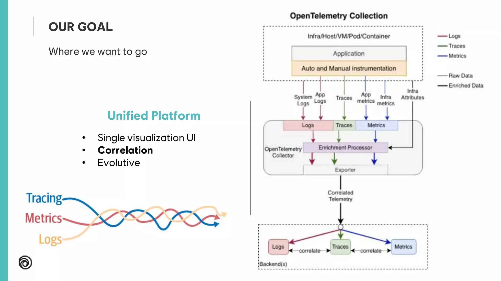 4
Where we want to go
OUR GOAL
Unified Platform
• Single visualization UI
• Correlation
• Evolutive
 