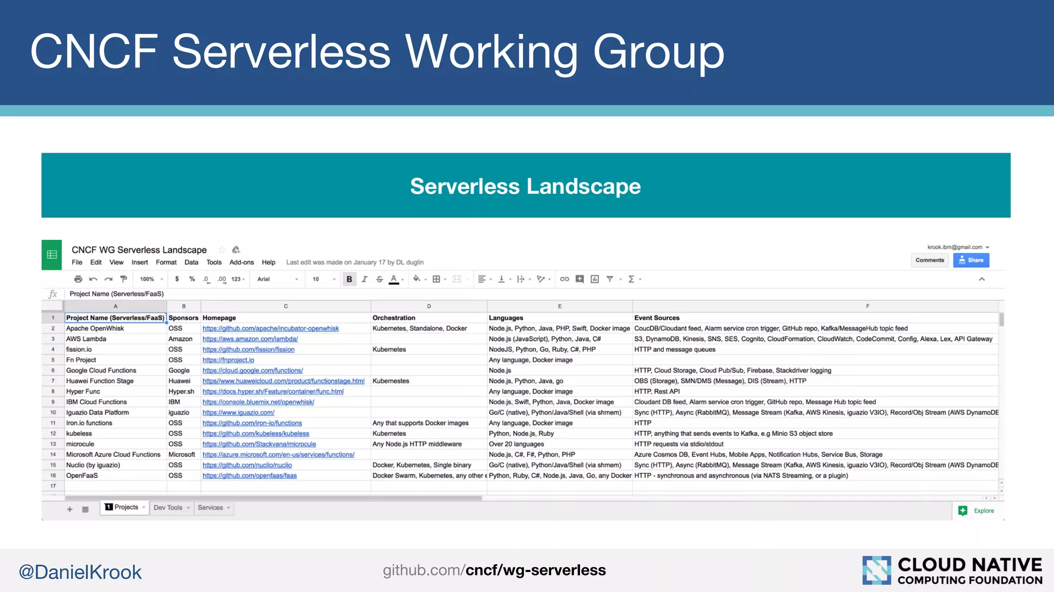 @DanielKrook
CNCF Serverless Working Group
github.com/cncf/wg-serverless
 