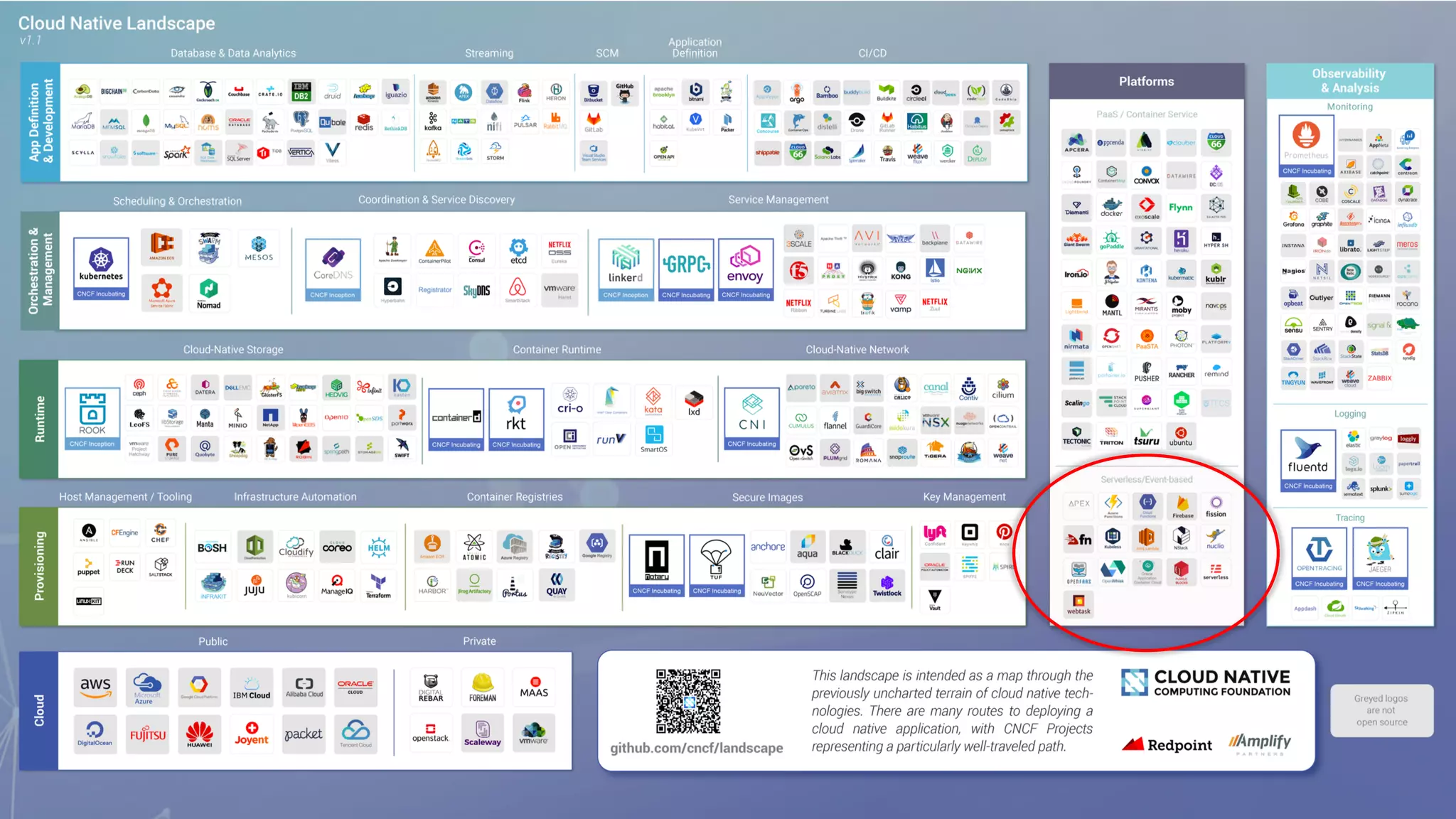 @DanielKrook
The Cloud Native Landscape
 