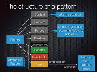 @crichardson
Alternative
Pattern
The structure of a pattern
Pattern
Bene
fi
ts
Drawbacks
Issues
Alternative
Pattern
Patterns
that
address
issues
Context
Problem
Solution
aka the situation
(con
fl
icting) issues/
requirements/etc to
address
Forces
Consequences
predecessor
successor
 