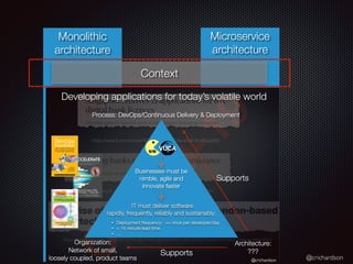 @crichardson
Microservice
architecture
Monolithic
architecture
Bene
fi
ts
Drawbacks
Issues
Context
Problem: what is the application’s architecture?
Solution
Forces
Bene
fi
ts
Drawbacks
Issues
Solution
 