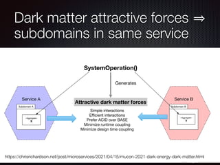 @crichardson
Dark matter attractive forces
subdomains in same service
https://chrisrichardson.net/post/microservices/2021/04/15/mucon-2021-dark-energy-dark-matter.html
Subdomain A
«Aggregate»
X
Subdomain B
«Aggregate»
Y
Service A Service B
Simple interactions
Eﬃcient interactions
Prefer ACID over BASE
Minimize runtime coupling
Minimize design time coupling
Attractive dark matter forces
SystemOperation()
Generates
 