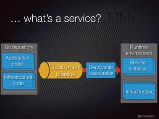 @crichardson
Runtime
environment
Infrastructure
Git repository
Application
code
Infrastructure
code
… what’s a service?
Application
code
Infrastructure
code
Deployment
pipeline
Deployable
/executable
Service
instance
Service
instance
Infrastructure
 