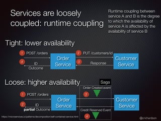 @crichardson
Services are loosely
coupled: runtime coupling
Runtime coupling between
service A and B is the degree
to which the availability of
service A is affected by the
availability of service B
Order
Service
Customer
Service
POST /orders
1 PUT /customers/id
Response
4
2
3
Order
Service
Customer
Service
POST /orders
1
4
2
3
Order Created event
Credit Reserved Event
Tight: lower availability
Loose: higher availability
ID
partial Outcome
ID
Outcome
https://microservices.io/patterns/decomposition/self-contained-service.html
Saga
 