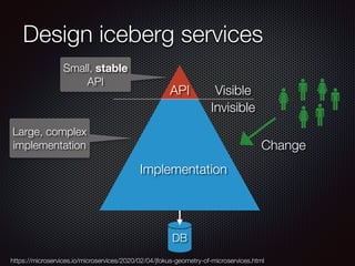 Design iceberg services
Implementation
DB
API
Small, stable
API
Large, complex
implementation Change
Visible
Invisible
https://microservices.io/microservices/2020/02/04/jfokus-geometry-of-microservices.html
 