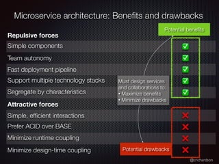 @crichardson
Microservice architecture: Bene
fi
ts and drawbacks
Repulsive forces
Simple components ✅
Team autonomy ✅
Fast deployment pipeline ✅
Support multiple technology stacks ✅
Segregate by characteristics ✅
Attractive forces
Simple, ef
fi
cient interactions ❌
Prefer ACID over BASE ❌
Minimize runtime coupling ❌
Minimize design-time coupling ❌
Must design services
and collaborations to:
• Maximize bene
fi
ts
• Minimize drawbacks
Potential bene
fi
ts
Potential drawbacks
 