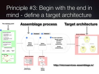 @crichardson
Principle #3: Begin with the end in
mind - de
fi
ne a target architecture
Target architecture
Assemblage process
http://microservices-assemblage.io/
 