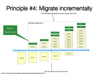 @crichardson
Principle #4: Migrate incrementally
Monolith
Time
Monolith
Service
Monolith
Service
Service
Monolith
Service
Service
Service
Service
…. Monolith
Service
Service
Service
Service
Service
Service
Service
Service
Service
Service
Service
Service
Service
Service
Service
Service
….
Strangler application
The strangler application grows larger over time
The monolith shrinks over time
Service
Service
Service
Service
Service
Service
Service
Service
New
features
https://microservices.io/patterns/refactoring/strangler-application.html
 