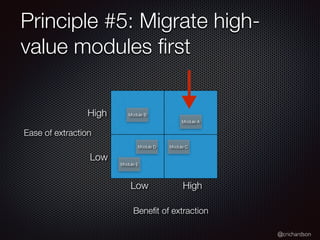 @crichardson
Principle #5: Migrate high-
value modules
fi
rst
Bene
fi
t of extraction
Ease of extraction
High
High
Low
Low
Module B
Module A
Module C
Module D
Module E
 
