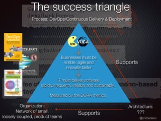 @crichardson
O
V
I
D
-
1
9
https://www.ft.com/content/f9356bdc-3102-11ea-a329-0bcf87a328f2
https://www.ft.com/content/3f498e64-1aa6-11ea-97df-cc63de1d73f4
https://techcrunch.com/2019/06/18/the-rise-of-the-gig-economy-helps-london-based-insurtech-zego-to-raise-42m/
The success triangle
Process: DevOps/Continuous Delivery & Deployment
Organization:
Network of small,
loosely coupled, product teams
IT must deliver software
rapidly, frequently, reliably and sustainably.
Measured by the DORA metrics
Businesses must be
nimble, agile and
innovate faster
S/W
VUCA
Architecture:
???
Supports
Supports
 