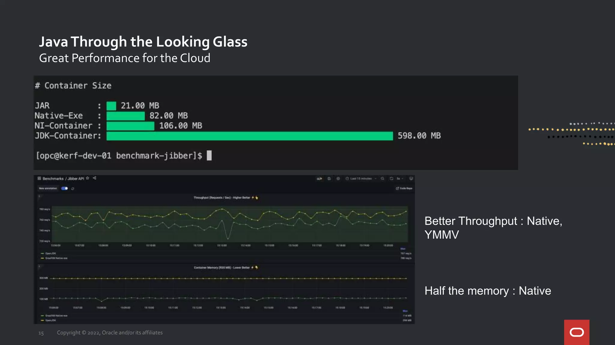 JavaThrough the Looking Glass
15 Copyright © 2022, Oracle and/or its affiliates
Great Performance for the Cloud
Better Throughput : Native,
YMMV
Half the memory : Native
 