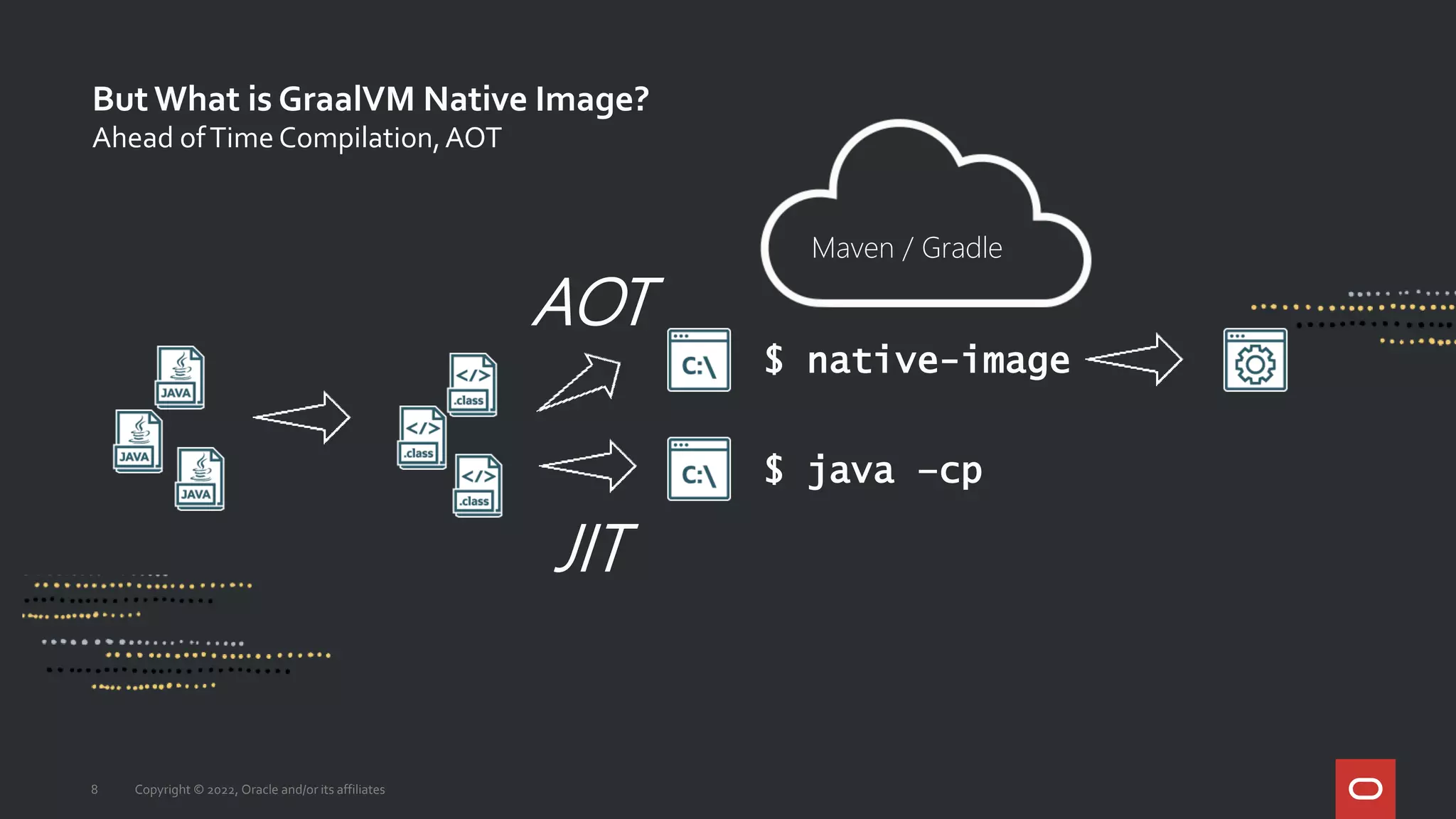 Ahead ofTime Compilation,AOT
But What is GraalVM Native Image?
Copyright © 2022, Oracle and/or its affiliates
8
JIT
$ java –cp
AOT
$ native-image
Maven / Gradle
 