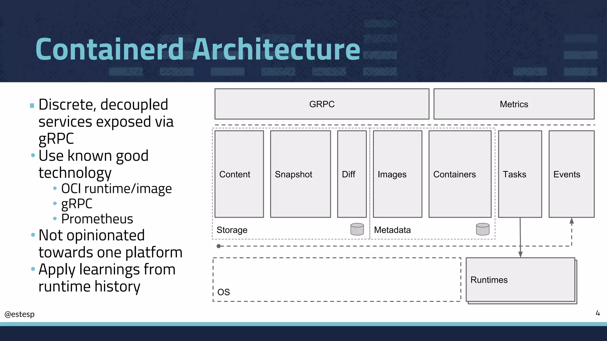 @estesp
Containerd Architecture
• Discrete, decoupled
services exposed via
gRPC
• Use known good
technology
• OCI runtime/image
• gRPC
• Prometheus
• Not opinionated
towards one platform
• Apply learnings from
runtime history
4
Runtimes
Metadata
ContainersContent DiffSnapshot Tasks EventsImages
GRPC Metrics
Runtimes
Storage
OS
 