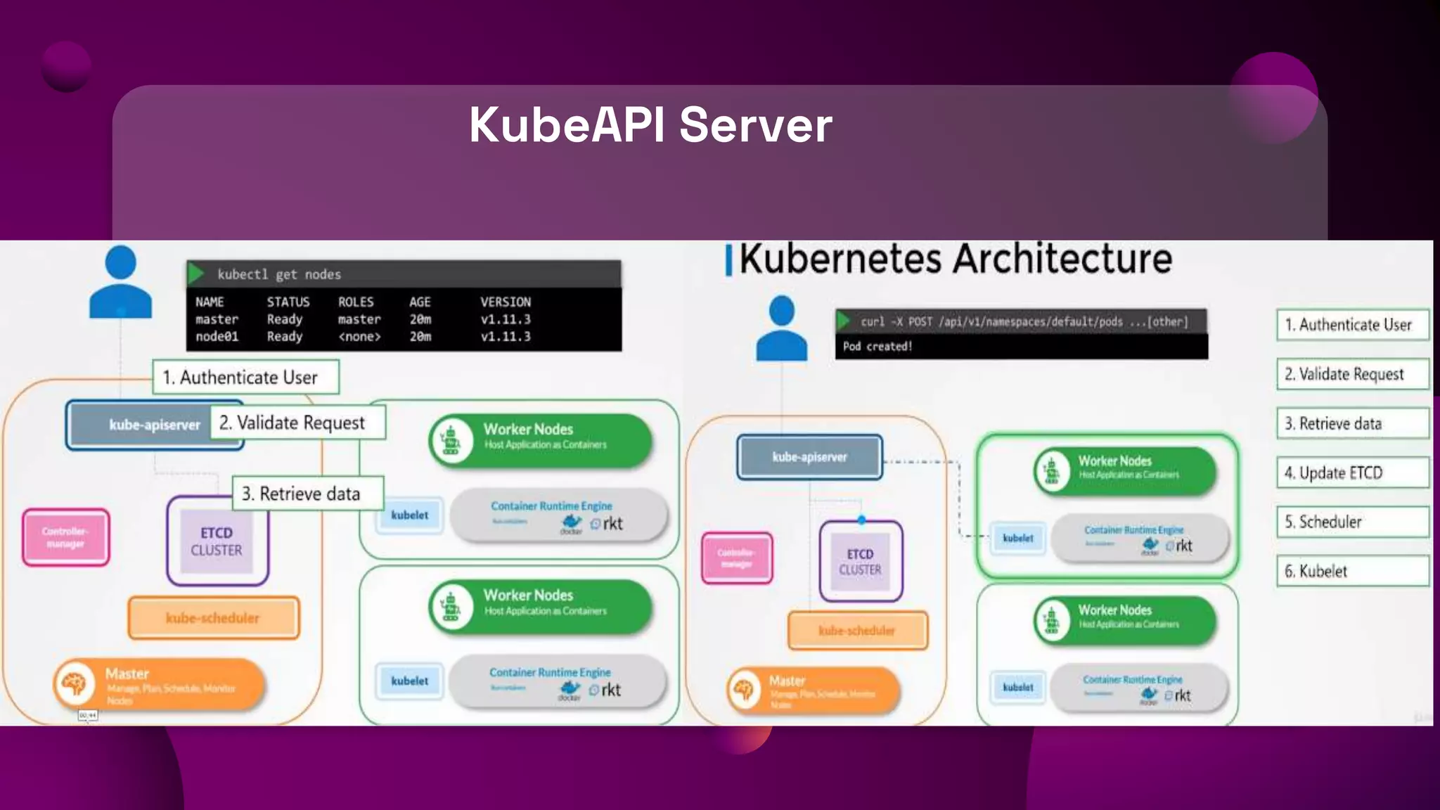 KubeAPI Server
 