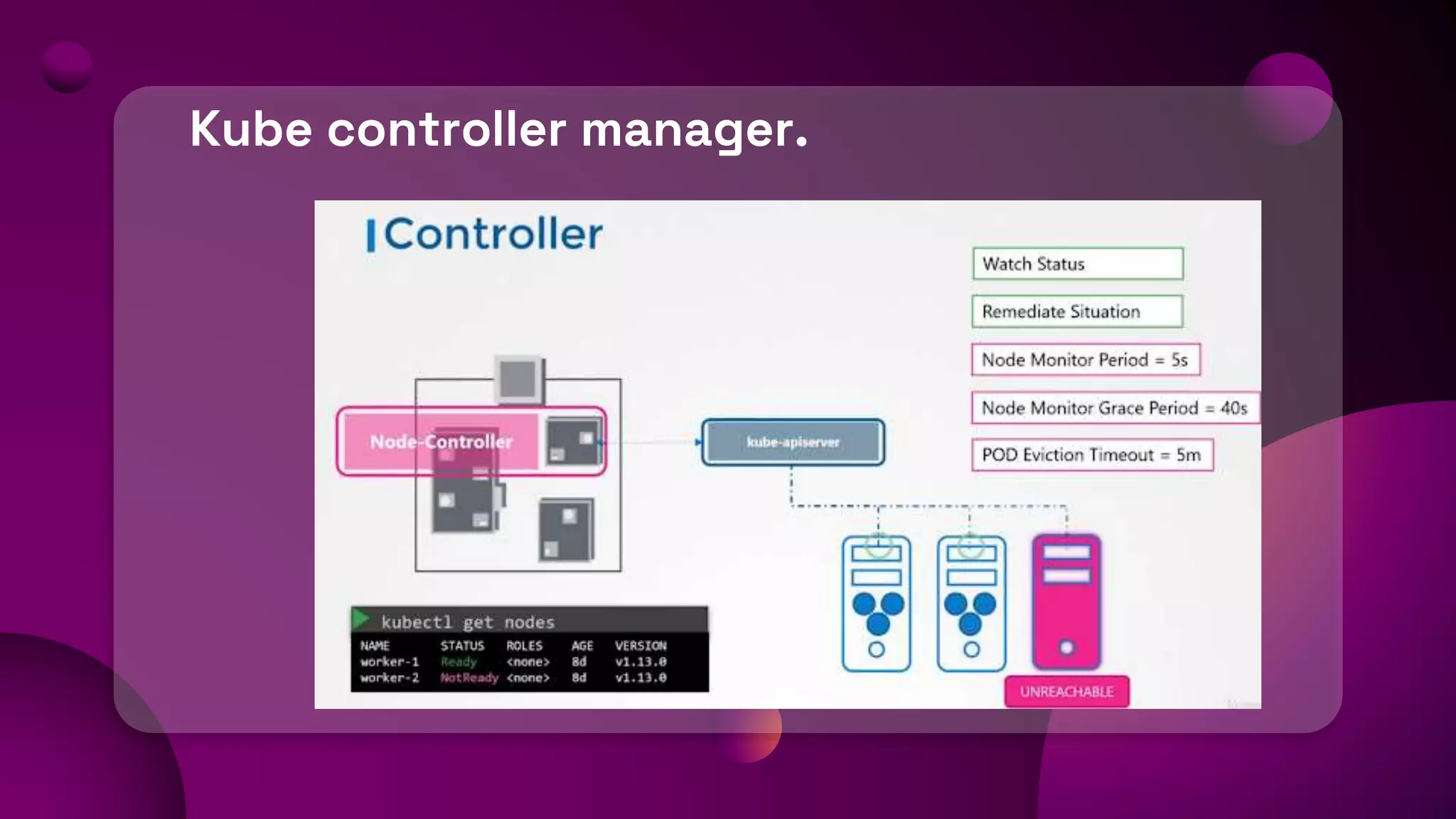 Kube controller manager.
 