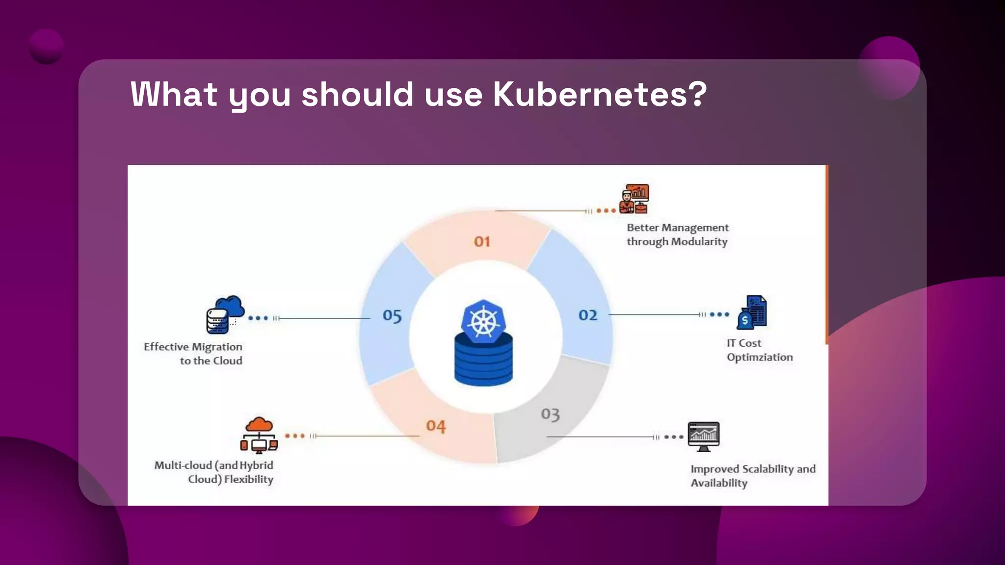 What you should use Kubernetes?
 