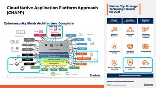 Cloud Native Application Platform Approach
(CNAPP)
Source: https://www.esecurityplanet.com/networks/cybersecurity-mesh-decentralized-identity-emerging-security-technology/
 