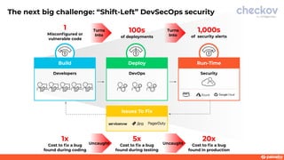 The next big challenge: “Shift-Left” DevSecOps security
1
Misconﬁgured or
vulnerable code
Security
Run-Time
100s
of deployments
Developers DevOps
Build Deploy
Issues To Fix
1,000s
of security alerts
Turns
Into
Turns
Into
1x
Cost to ﬁx a bug
found during coding
5x
Cost to ﬁx a bug
found during testing
20x
Cost to ﬁx a bug
found in production
Uncaught Uncaught
 