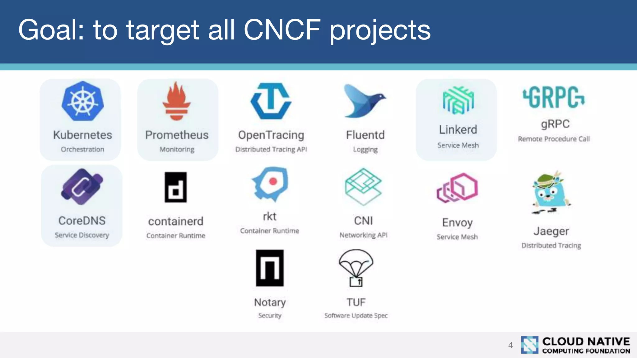 Goal: to target all CNCF projects
4
 