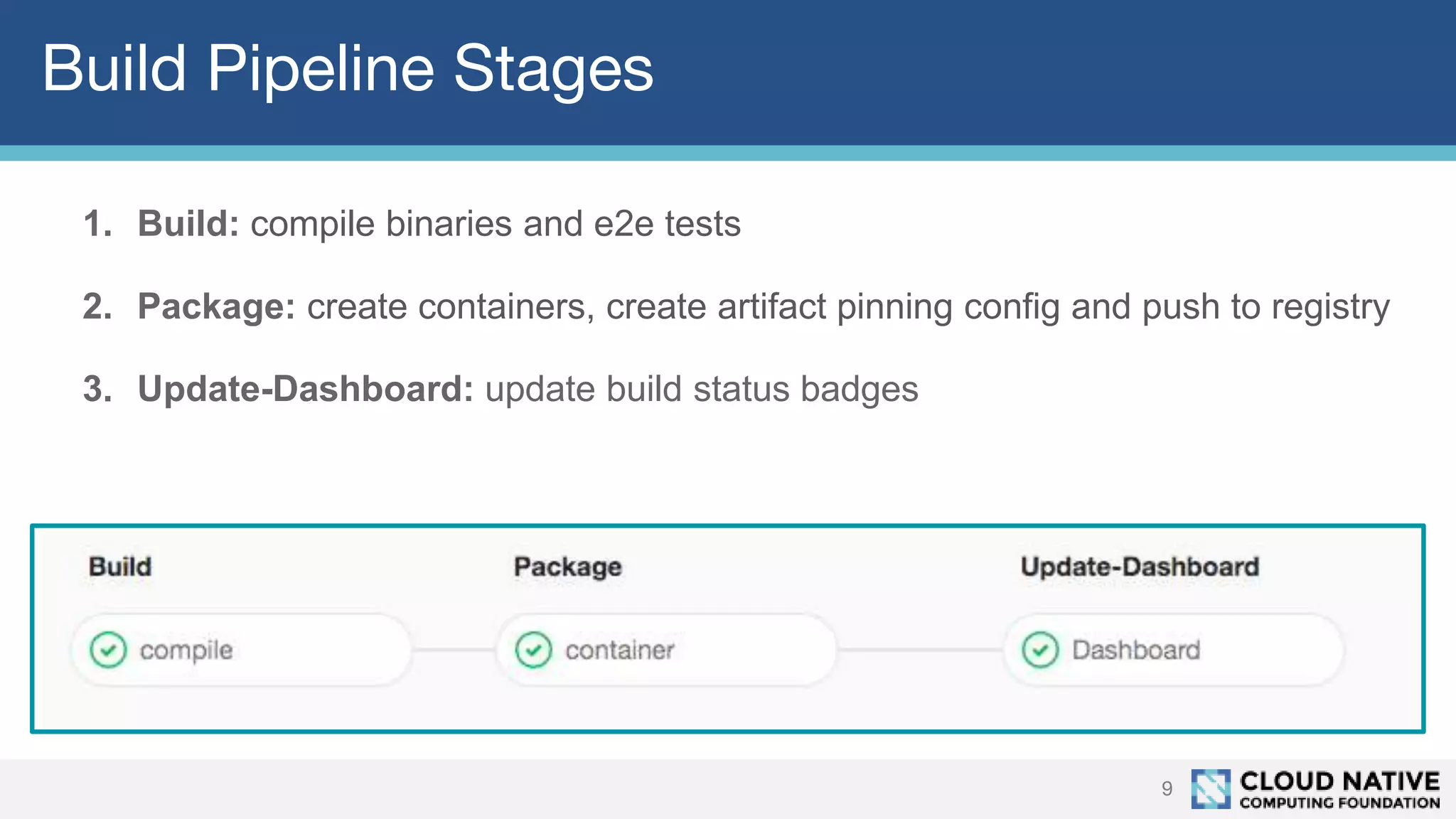Build Pipeline Stages
9
1. Build: compile binaries and e2e tests
2. Package: create containers, create artifact pinning config and push to registry
3. Update-Dashboard: update build status badges
 