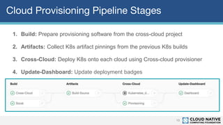 Cloud Provisioning Pipeline Stages
10
1. Build: Prepare provisioning software from the cross-cloud project
2. Artifacts: Collect K8s artifact pinnings from the previous K8s builds
3. Cross-Cloud: Deploy K8s onto each cloud using Cross-cloud provisioner
4. Update-Dashboard: Update deployment badges
 
