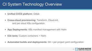 CI System Technology Overview
12
• Unified CI/CD platform: Gitlab
• Cross-cloud provisioning: Terraform, Cloud-init,
and per cloud K8s configuration
• App Deployments: K8s manifest management with Helm
• E2e tests: Custom containers + Helm
• Automated builds and deployments: Git + per project yaml configuration
 