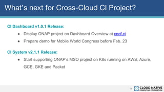 What’s next for Cross-Cloud CI Project?
14
CI Dashboard v1.0.1 Release:
● Display ONAP project on Dashboard Overview at cncf.ci
● Prepare demo for Mobile World Congress before Feb. 23
CI System v2.1.1 Release:
● Start supporting ONAP’s MSO project on K8s running on AWS, Azure,
GCE, GKE and Packet
 