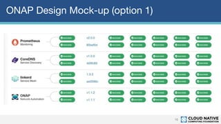ONAP Design Mock-up (option 1)
16
 